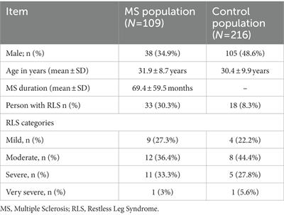 Restless leg syndrome in multiple sclerosis: a case–control study